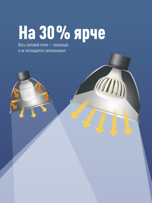 Лампа светодиодная KOSMOS premium HWLED 200Вт 6500К E40 220В Космос KHWLED200WE4065